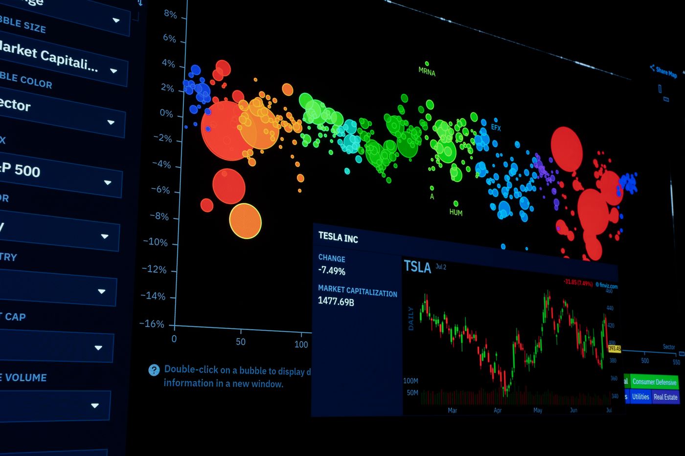 Charts and metrics on a monitoring dashboard